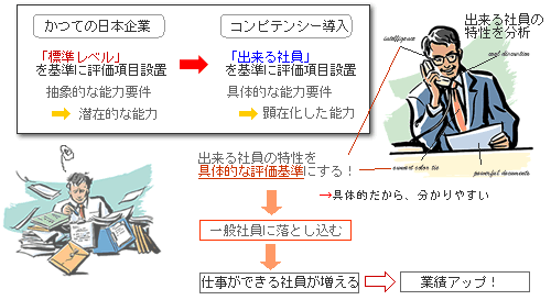 コンピテンシー導入