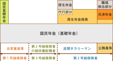 国民基礎年金