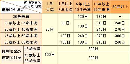 特定受給資格者