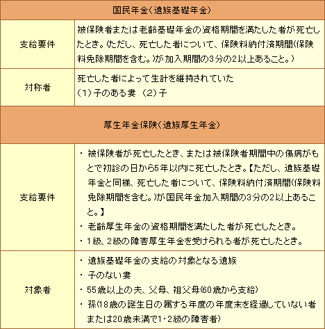⑰N