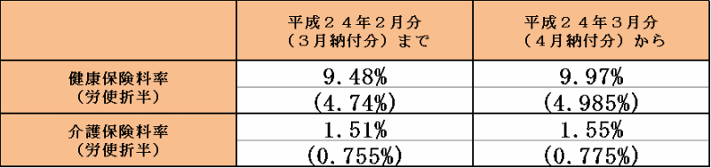 東京都の例です